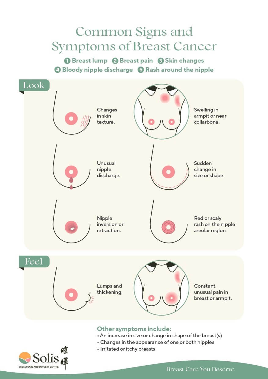 Common Signs and Symptoms of Breast Cancer