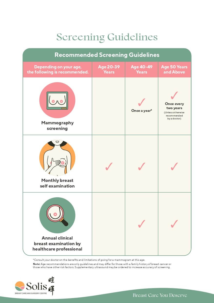 Screening Guidelines